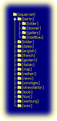 Directory